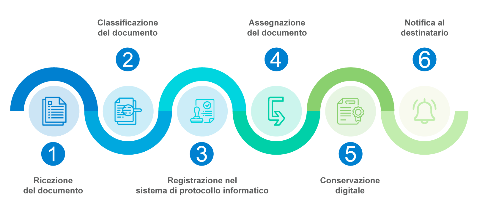 grafico-protocollo Protocollo informatico - Consoft Informatica
